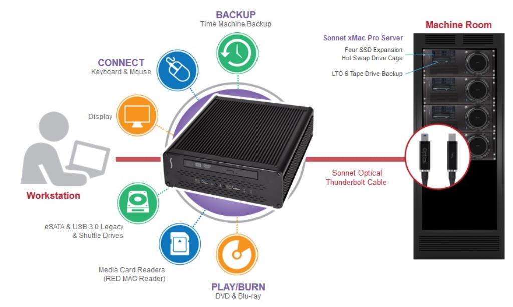 echo-dk-dvd-0tb-50040749-3
